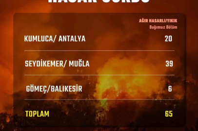 Bakan Kurum: "Antalya, Muğla ve Balıkesir’de yangınlarda 65 bağımsız bölüm ağır hasar aldı ya da yıkıldı"
