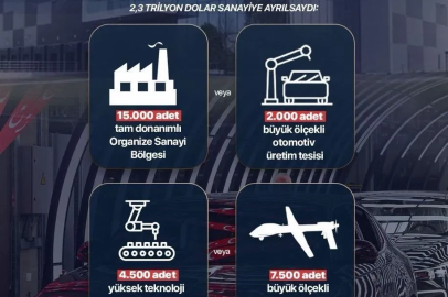 Teröre 40 yıllık süreçte toplam 2,3 trilyon dolar harcandı
