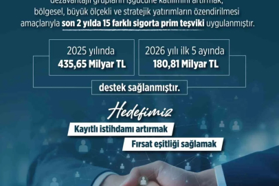 2025 yılında kadınlar, gençler ve engelli vatandaşların işgücüne katılımında 435,6 milyar lira destek sağlandı
