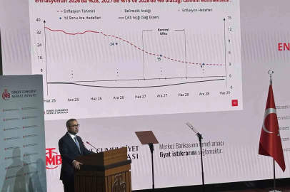 2026 Yılı Üçüncü Enflasyon Raporu Toplantısı’nda enflasyon beklentilerini açıklayan Merkez Bankası Başkanı Fatih Karahan, "Enflasyonun 2026da yüzde 28, 2027’de yüzde 15 ve 2028’de yüzde 9 olacağı tahmin edilmektedir" dedi.

