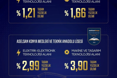 ASELSAN MTAL’ler 2026 LGS yerleştirmelerinde zirveyi bırakmadı
