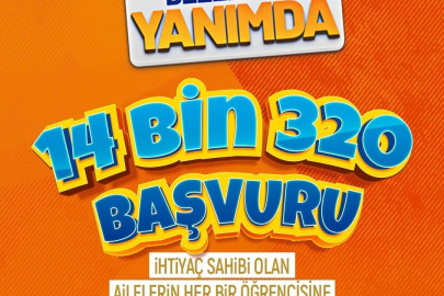 Büyükşehir’in 5 bin TL’lik eğitim desteğine 14 bin 320 başvuru
