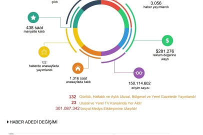 TİGAD Iğdır Çalıştayı’nın medya yansıması dikkat çekti
