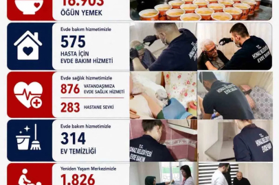 Honaz Belediyesi 8 ayda binlerce vatandaşa ulaştı
