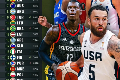 Türkiye, FIBA dünya sıralamasında iki basamak yükselerek 9. oldu
