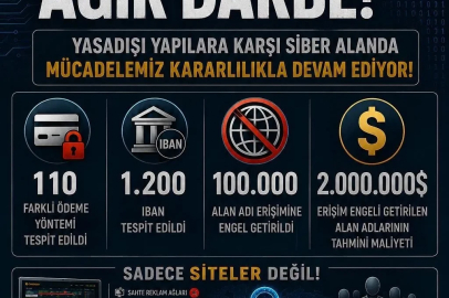 Yasa dışı bahis sitelerine operasyon: 98 bin siteye erişim engeli
